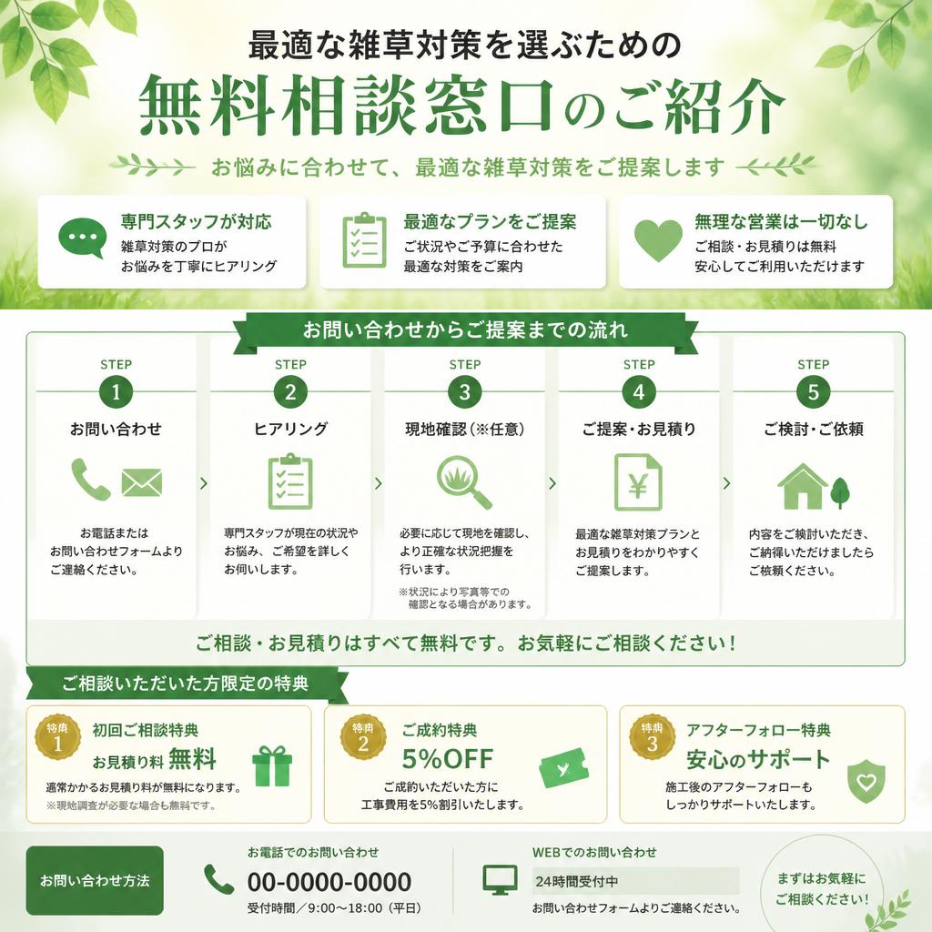 相談・お問い合わせのご案内