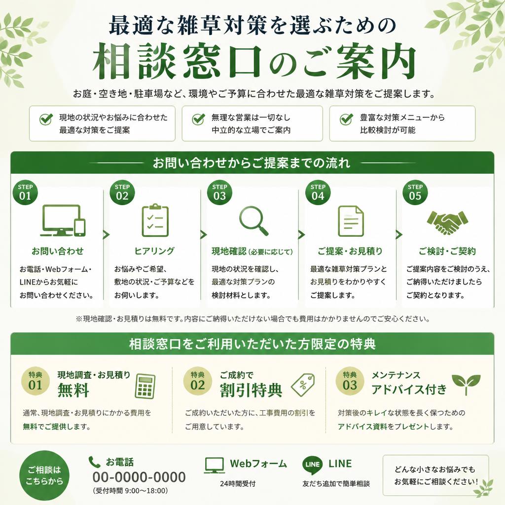 相談・お問い合わせのご案内